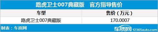 170.0007万元 路虎&amp;middot;卫士007典藏版上市