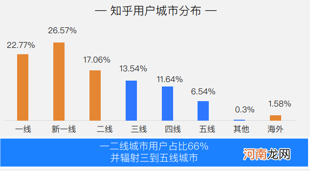 SaaS内容营销手册：如何在知乎做好内容营销？