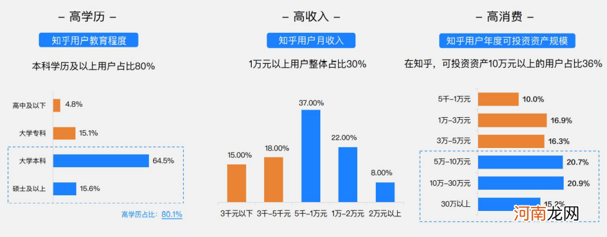 SaaS内容营销手册：如何在知乎做好内容营销？