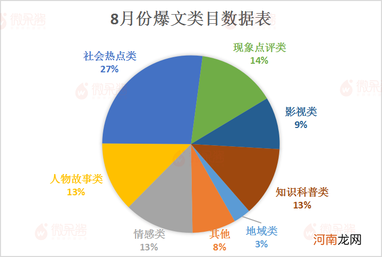 阅读10W+，涨粉600，公众号爆文效应失灵了吗？