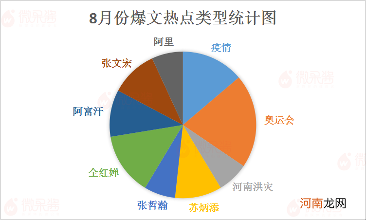 阅读10W+，涨粉600，公众号爆文效应失灵了吗？