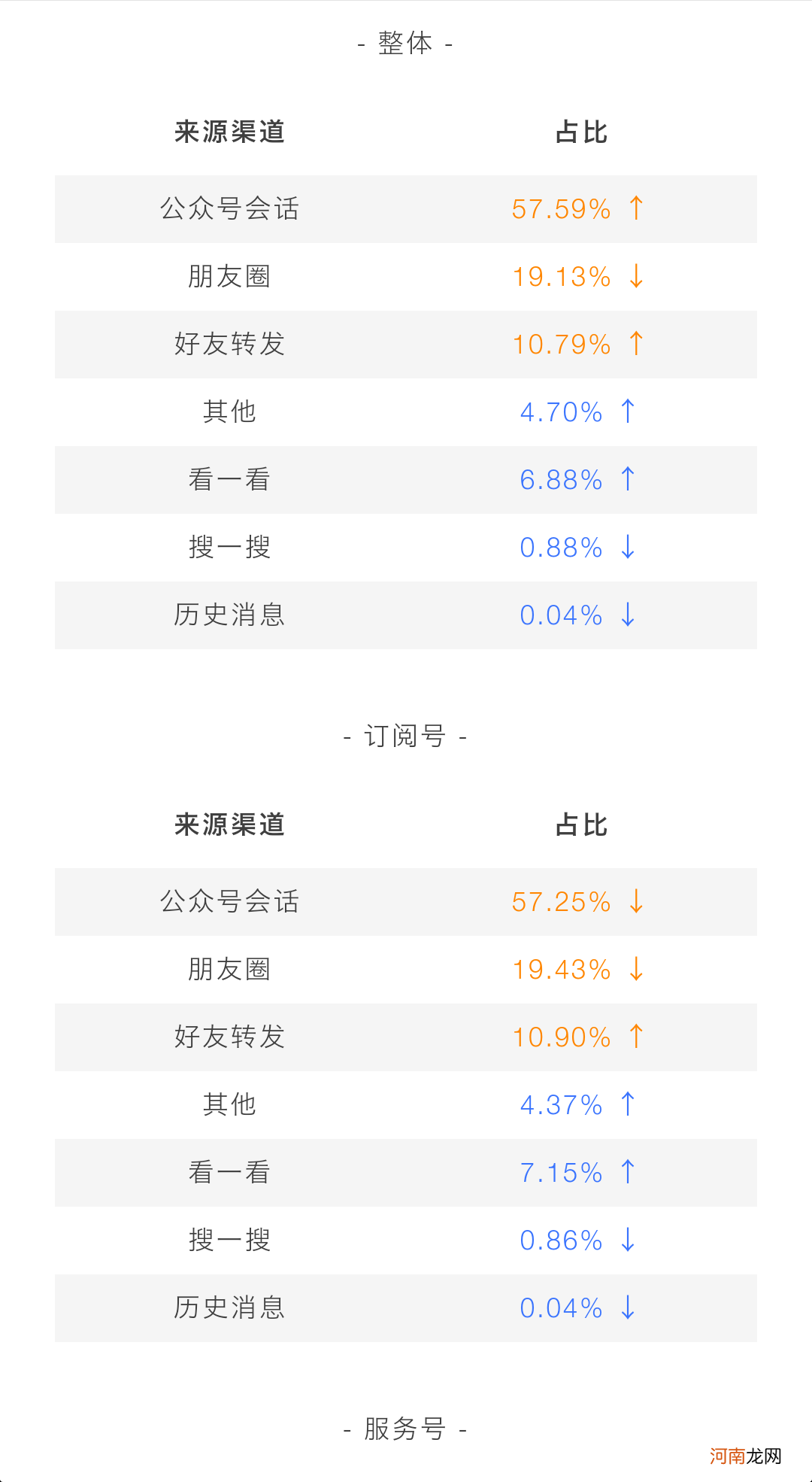 公众号的内容营销逻辑|还有必要做公众号么？