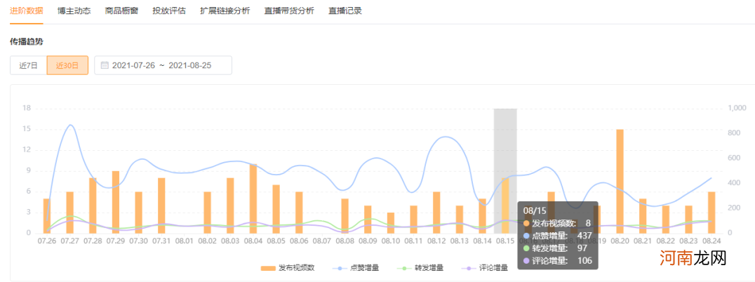 场均观看10万+，单日GMV400万+，真丝服饰掀起直播带货热潮