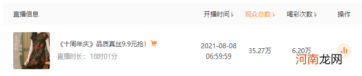 场均观看10万+，单日GMV400万+，真丝服饰掀起直播带货热潮