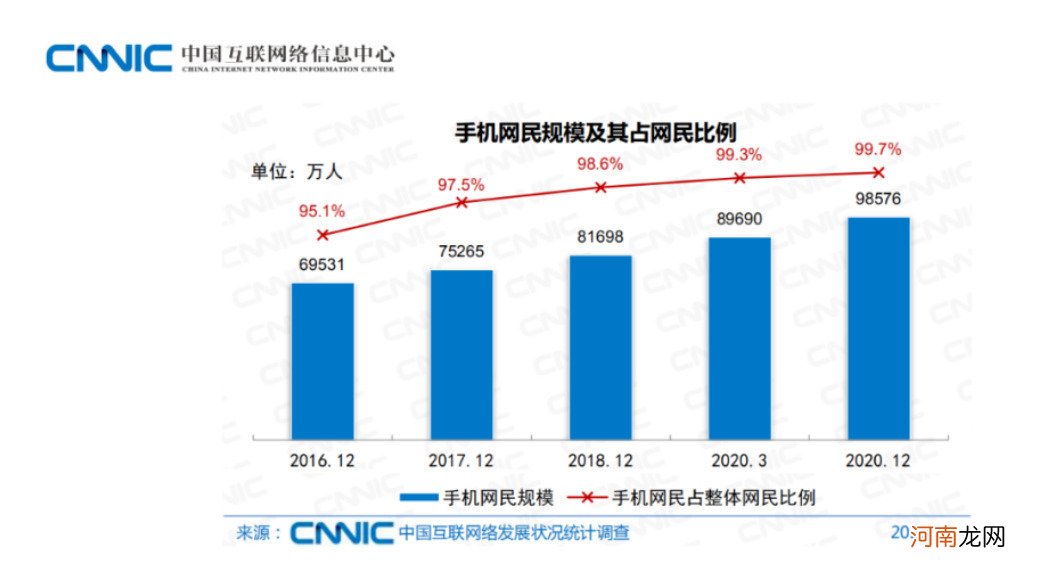 社区团购真的降温了吗？