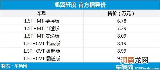 凯翼轩度正式上市 售价6.78-9.39万元