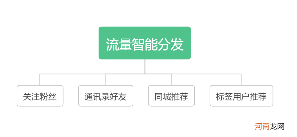 抖音直播带货没流量？如何解决抖音直播间不进人问题？