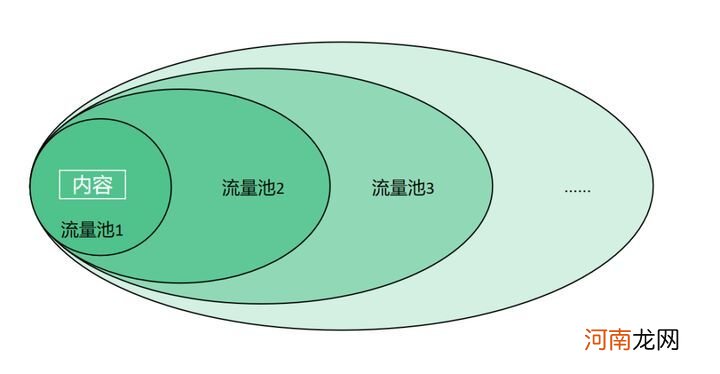 抖音直播带货没流量？如何解决抖音直播间不进人问题？