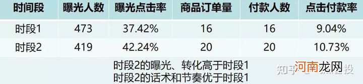 抖音直播带货没流量？如何解决抖音直播间不进人问题？