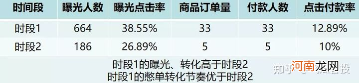 抖音直播带货没流量？如何解决抖音直播间不进人问题？