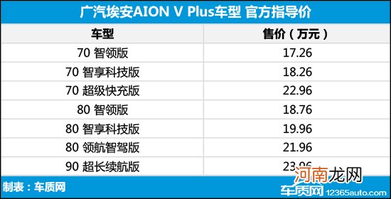 广汽埃安AION V Plus上市 售17.26-23.96万