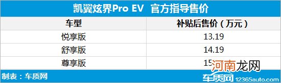 凯翼炫界Pro EV上市 补贴后13.19万元起