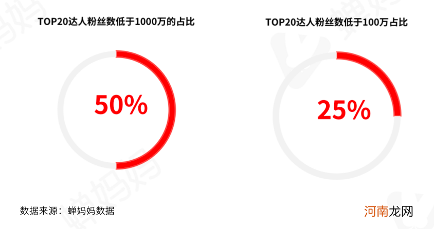 抖音818数据解读：短视频带货或成下半年发力点