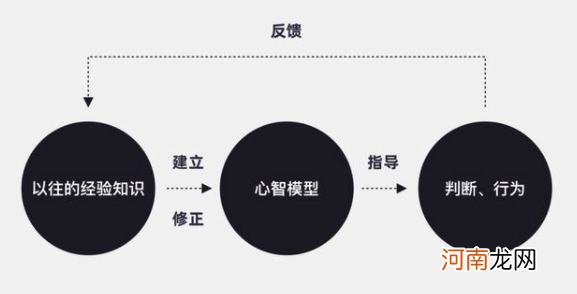 内容电商的思考：建立新的用户心智模型