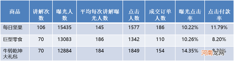 主播如何优化抖音直播话术？抖音直播间引流少不了这一步！