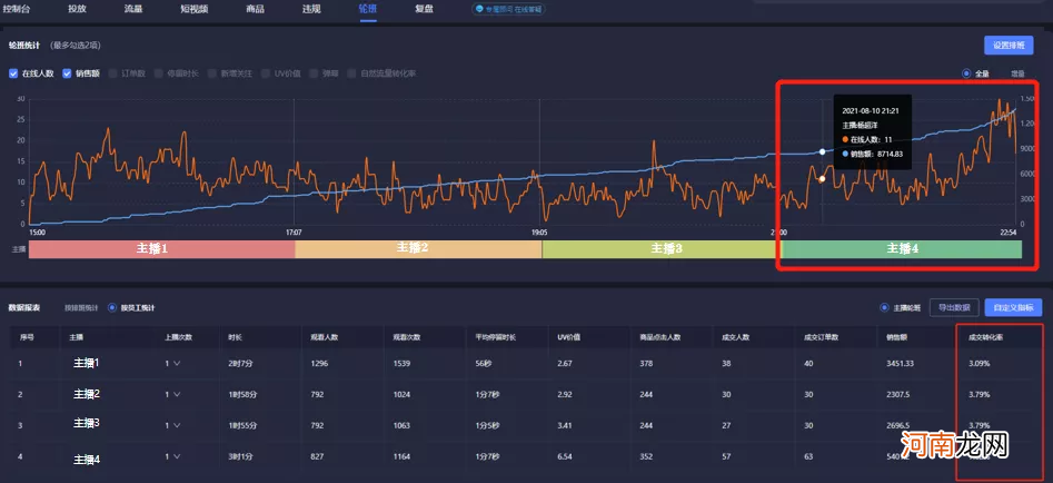 抖音直播间怎么留住人？30分钟抖音直播带货话术流程！