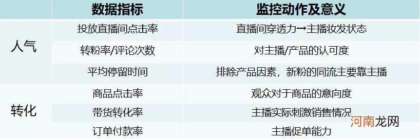 抖音直播间怎么留住人？30分钟抖音直播带货话术流程！