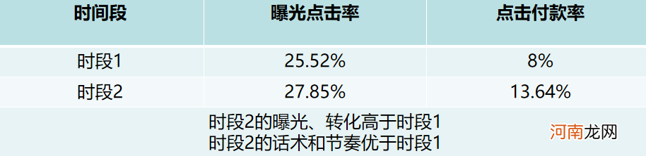 抖音直播间怎么留住人？30分钟抖音直播带货话术流程！