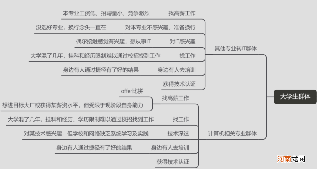 7000字拆解：传统如达内IT培训机构，也开始靠私域打翻身仗了？