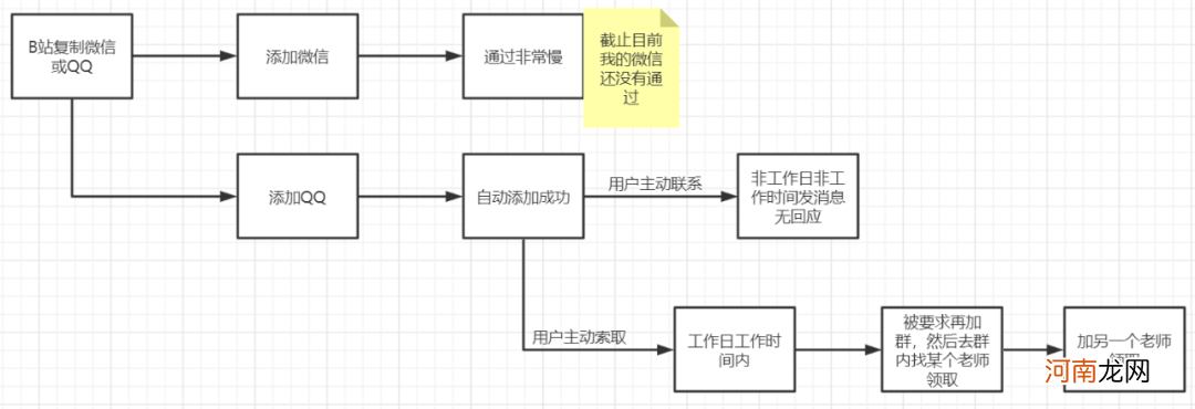 7000字拆解：传统如达内IT培训机构，也开始靠私域打翻身仗了？