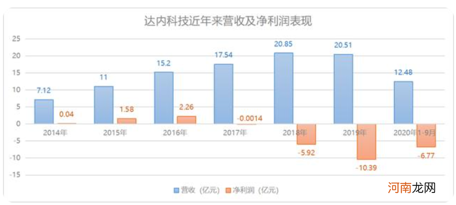 7000字拆解：传统如达内IT培训机构，也开始靠私域打翻身仗了？