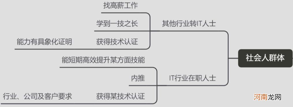 7000字拆解：传统如达内IT培训机构，也开始靠私域打翻身仗了？