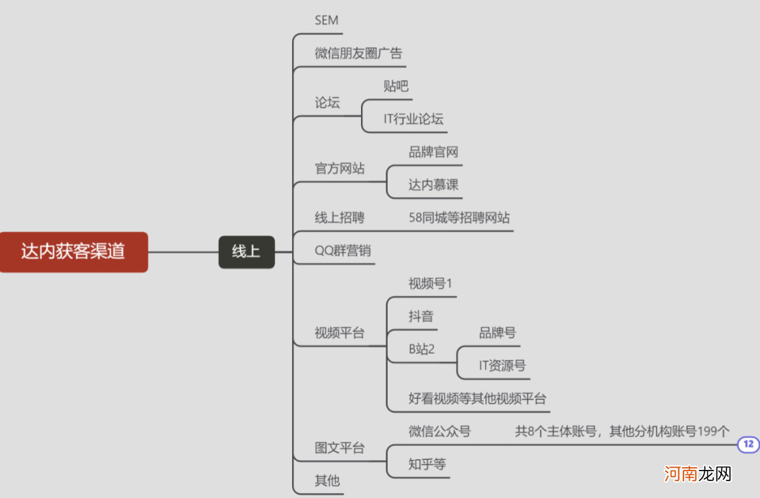 7000字拆解：传统如达内IT培训机构，也开始靠私域打翻身仗了？