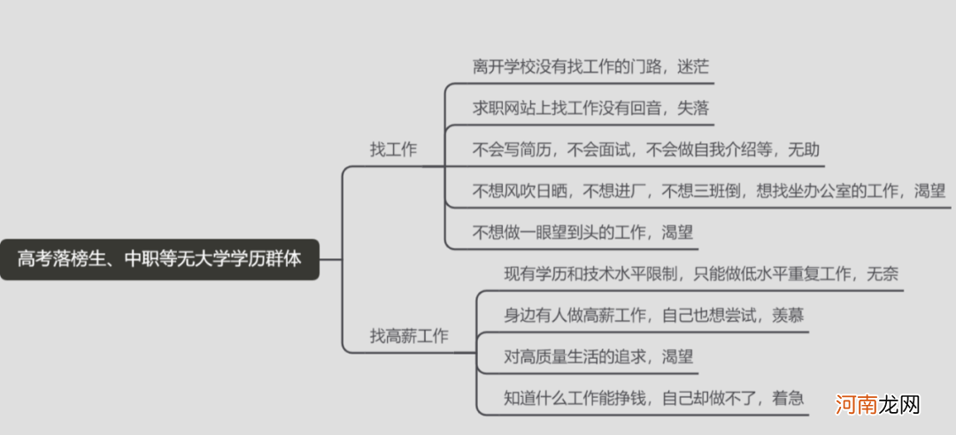 7000字拆解：传统如达内IT培训机构，也开始靠私域打翻身仗了？