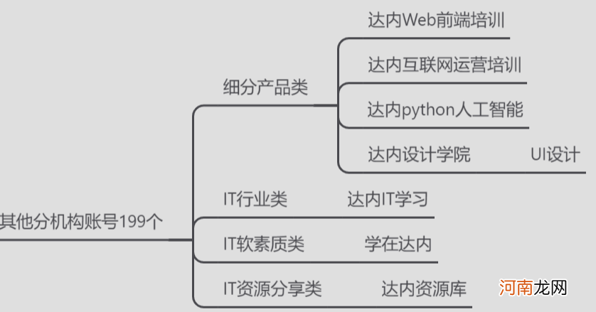 7000字拆解：传统如达内IT培训机构，也开始靠私域打翻身仗了？