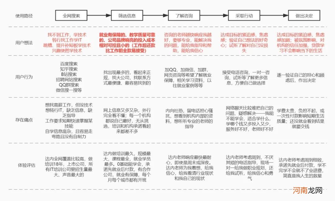 7000字拆解：传统如达内IT培训机构，也开始靠私域打翻身仗了？