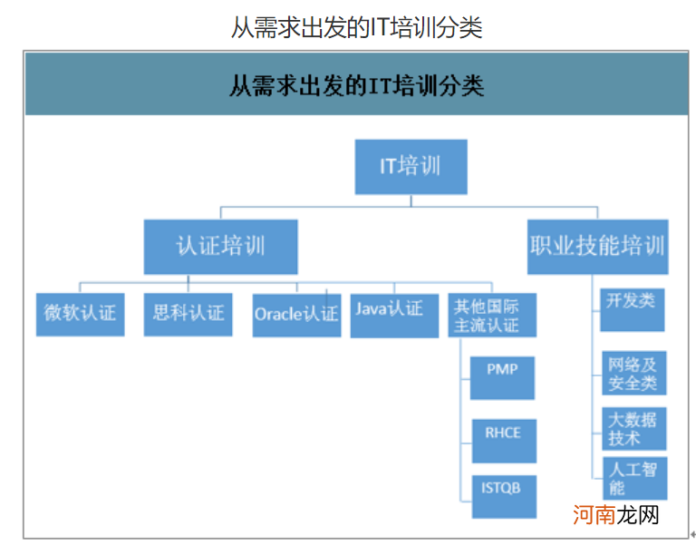 7000字拆解：传统如达内IT培训机构，也开始靠私域打翻身仗了？