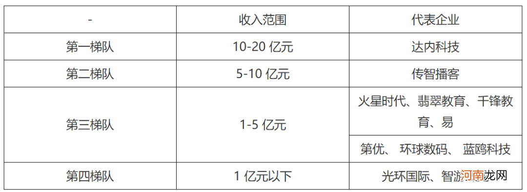 7000字拆解：传统如达内IT培训机构，也开始靠私域打翻身仗了？