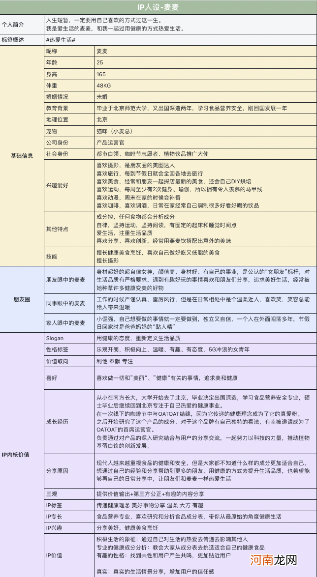 4个典型案例拆解：群折叠之后，私域运营怎么做？IP篇