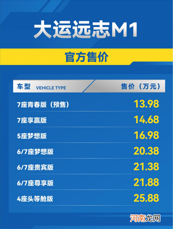 大运远志M1青春版/享赢版上市 售13.98万起