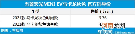 五菱宏光MINI EV马卡龙秋色上市 售3.76万起