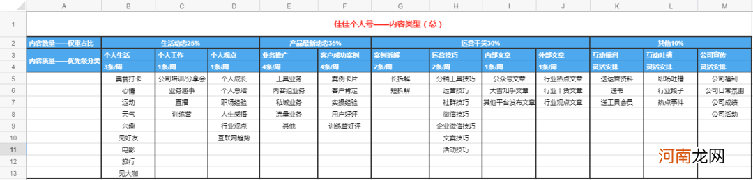 复盘SaaS工具从0突破10万+，探索出的Tob运营体系