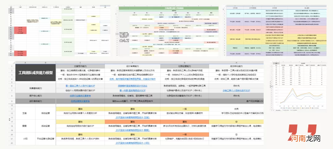 复盘SaaS工具从0突破10万+，探索出的Tob运营体系