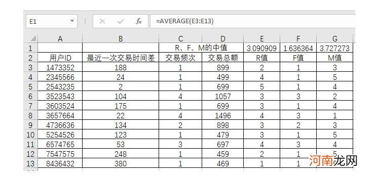 RFM模型在用户分层中的应用