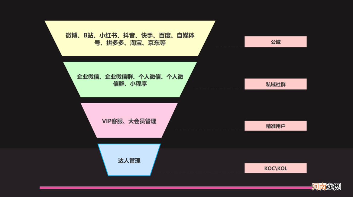 两千字讲清楚如何做私域流量？