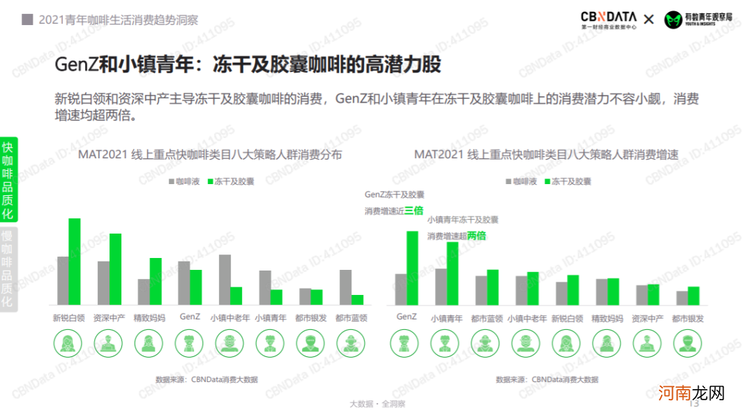 永璞咖啡年销1个亿，值得新消费品借鉴的“私域拆解”来了！