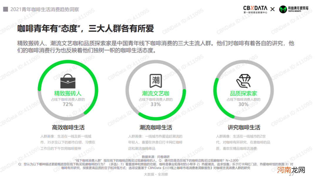 永璞咖啡年销1个亿，值得新消费品借鉴的“私域拆解”来了！