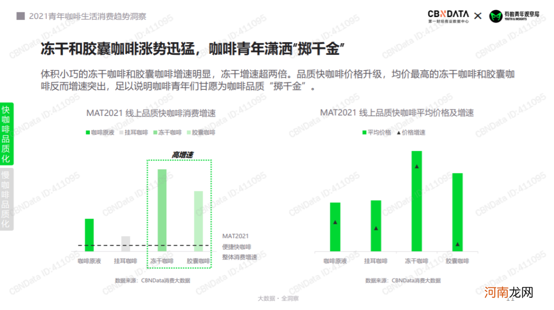 永璞咖啡年销1个亿，值得新消费品借鉴的“私域拆解”来了！