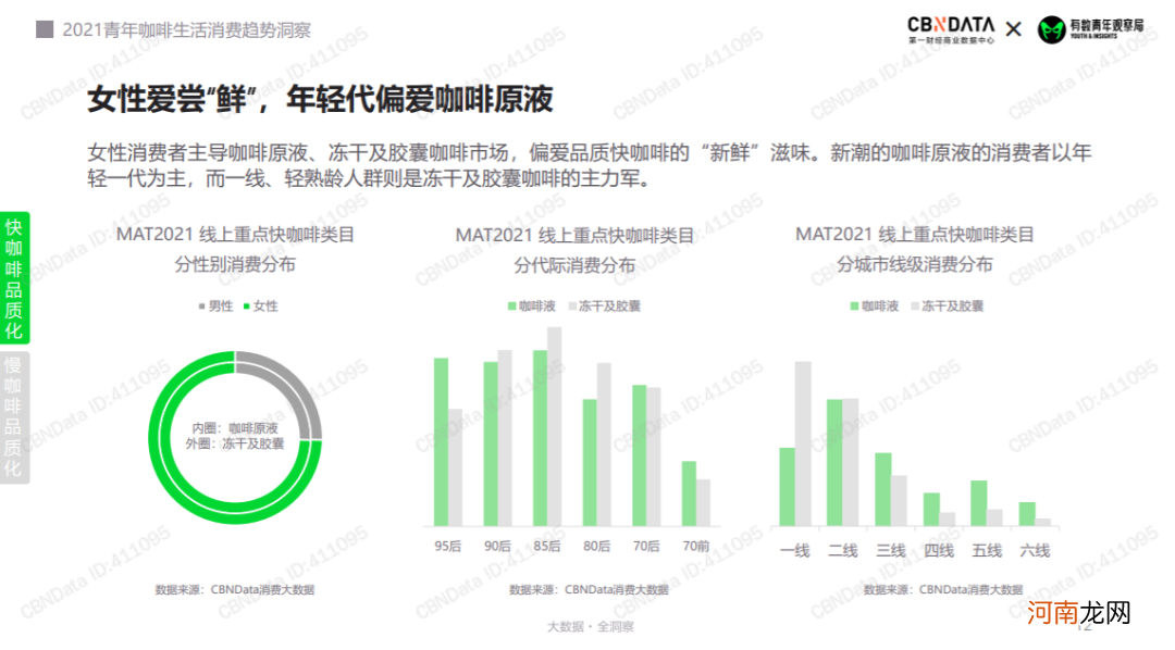 永璞咖啡年销1个亿，值得新消费品借鉴的“私域拆解”来了！