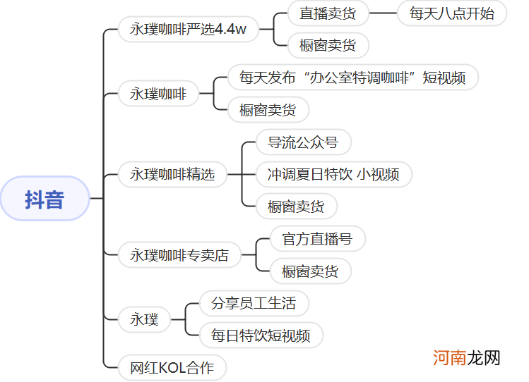 永璞咖啡年销1个亿，值得新消费品借鉴的“私域拆解”来了！