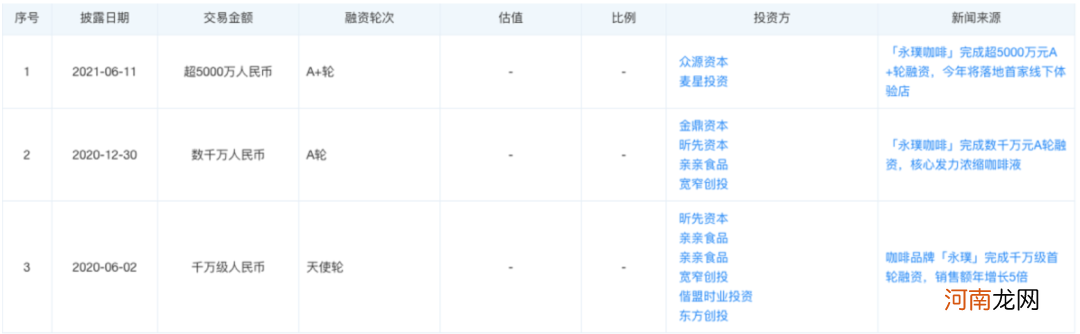 永璞咖啡年销1个亿，值得新消费品借鉴的“私域拆解”来了！