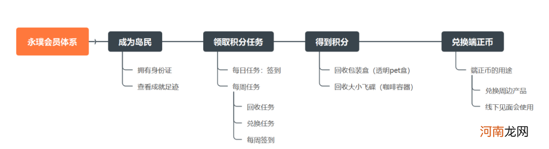 永璞咖啡年销1个亿，值得新消费品借鉴的“私域拆解”来了！