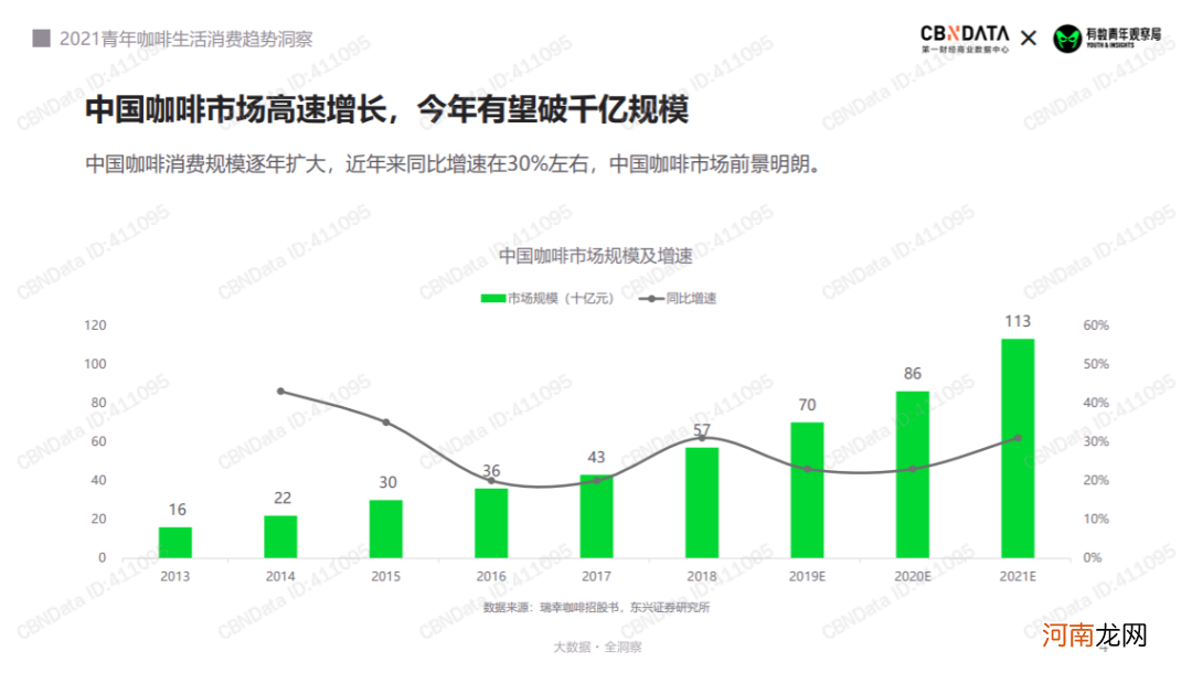 永璞咖啡年销1个亿，值得新消费品借鉴的“私域拆解”来了！