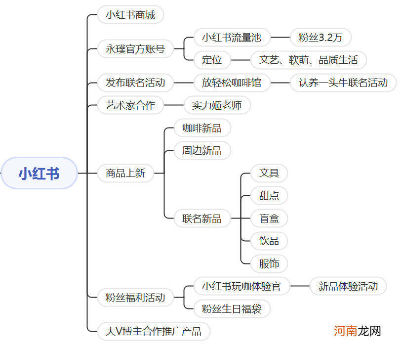 永璞咖啡年销1个亿，值得新消费品借鉴的“私域拆解”来了！