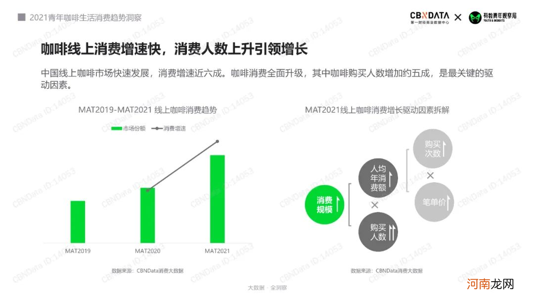 永璞咖啡年销1个亿,值得新消费品借鉴的“私域拆解”来了!
