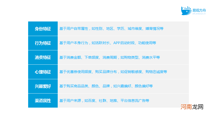 如何了解你的用户？从精细化用户分层分群开始